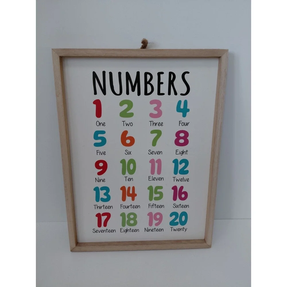Numbers Wall Décor | Wall Decor‎ For Classrooms